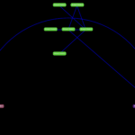 Spectral Graph Clustering – Visualization App for People & Events