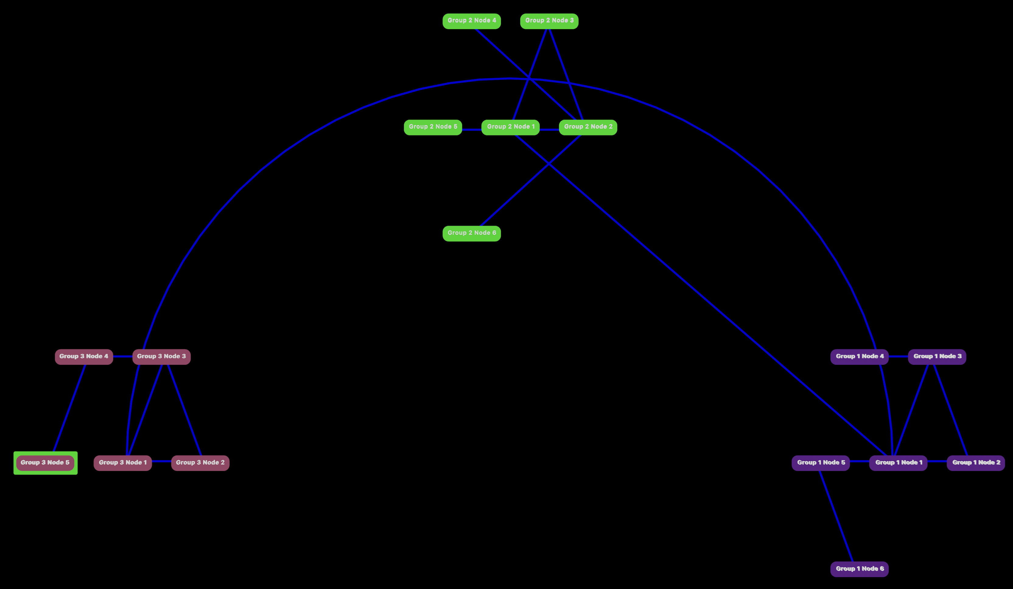 Read more about the article Spectral Graph Clustering – Visualization App for People & Events